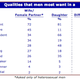 Image for article titled What Do Men Want? Obedient Wives and Independent Daughters, Apparently